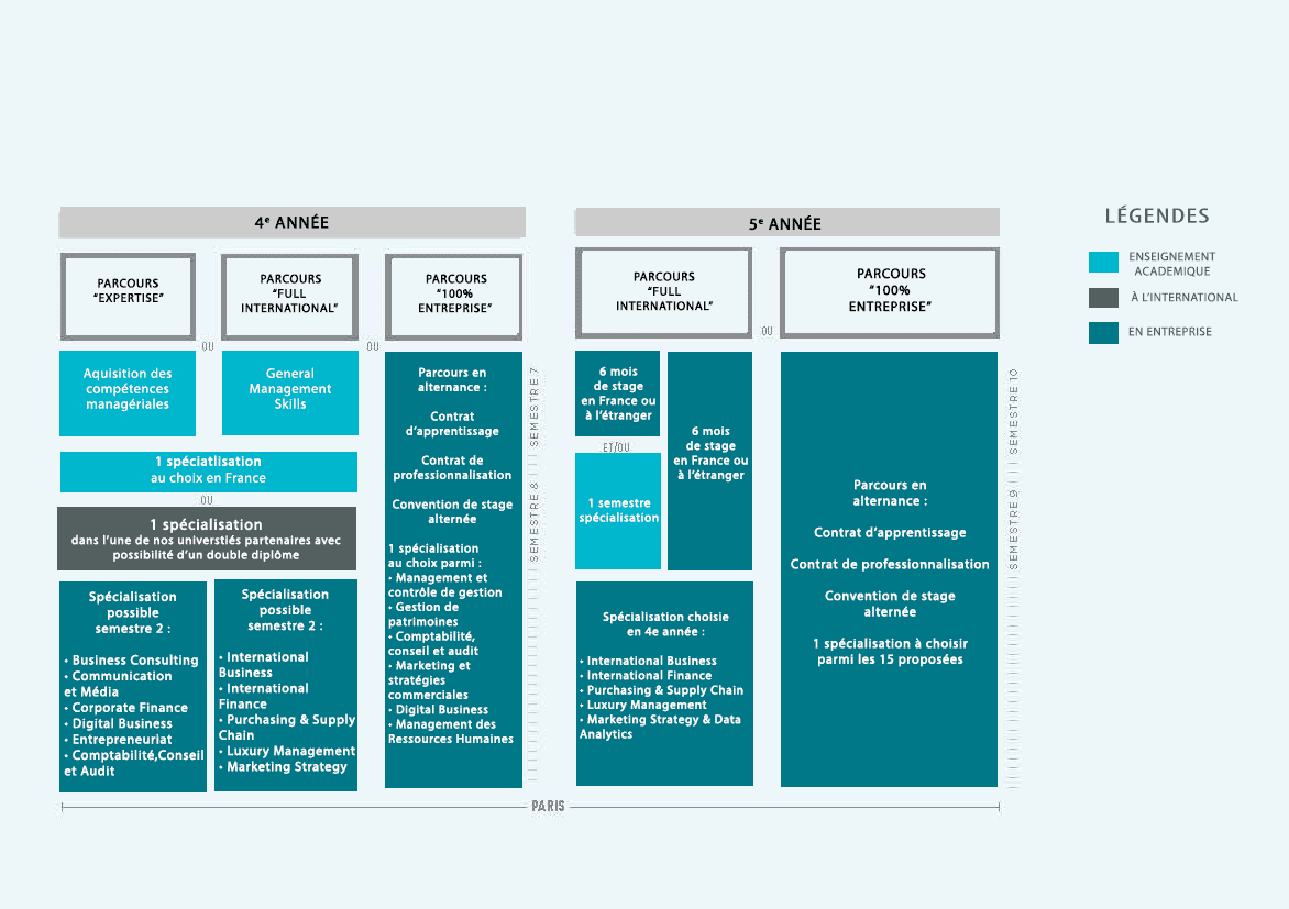 Programme Master école de commerce en alternance ou en initial  PSB