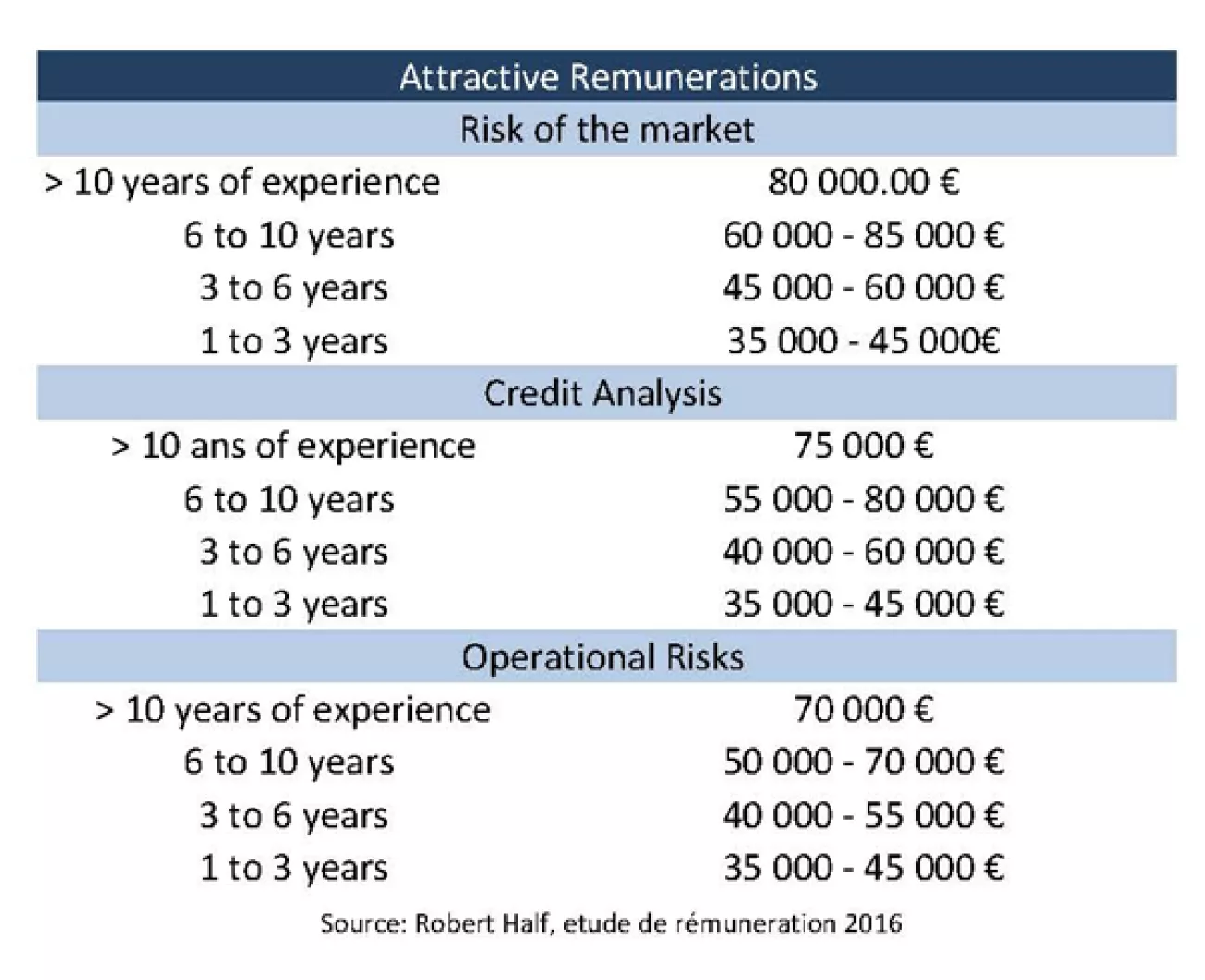 The increase in recognition of Risk Management in the business world