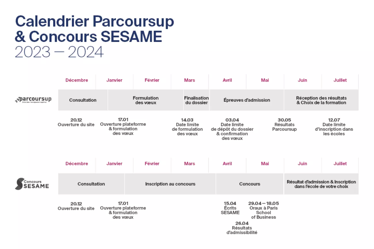 Calendrier Parcoursup