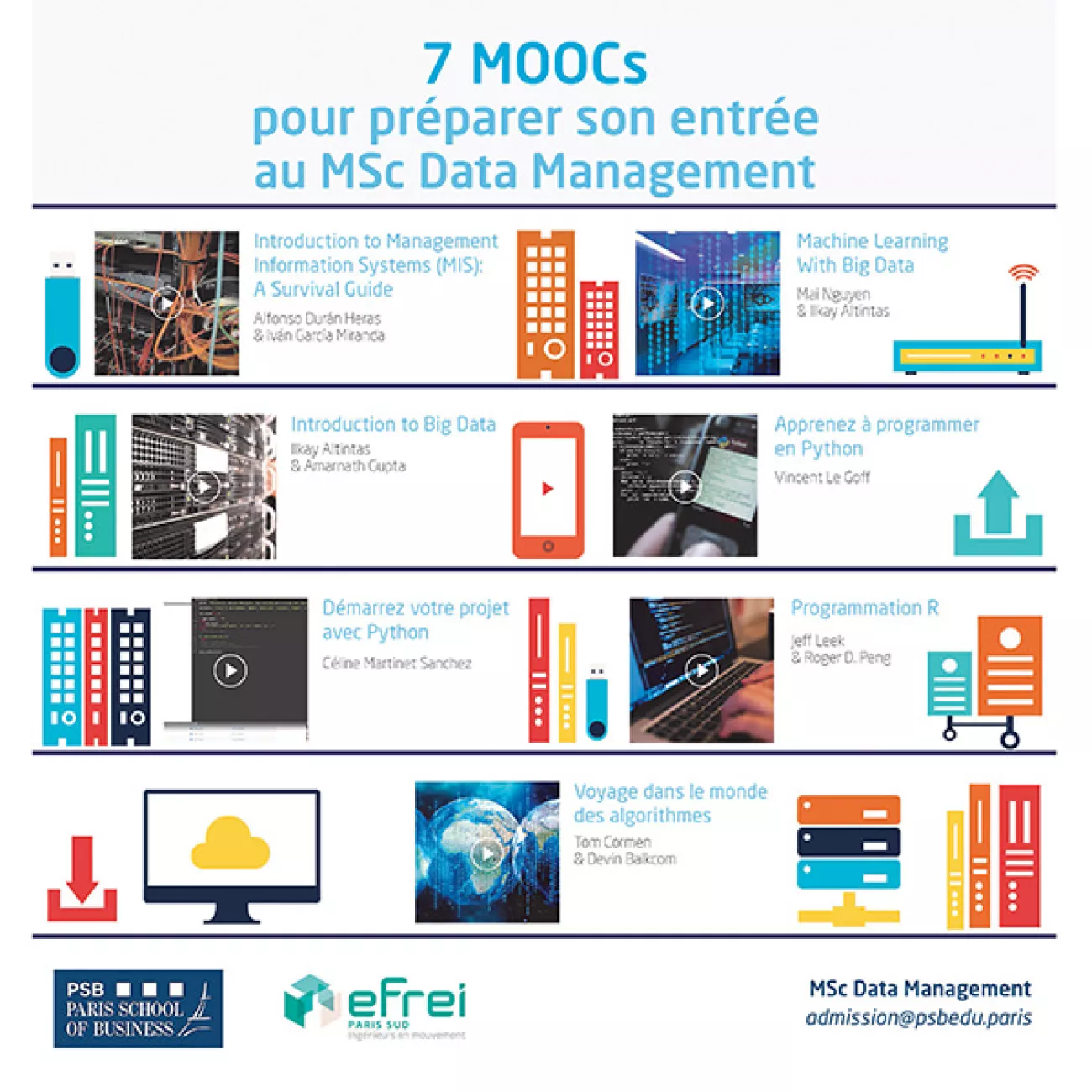 7 MOOCs pour se préparer au MSc Data Management