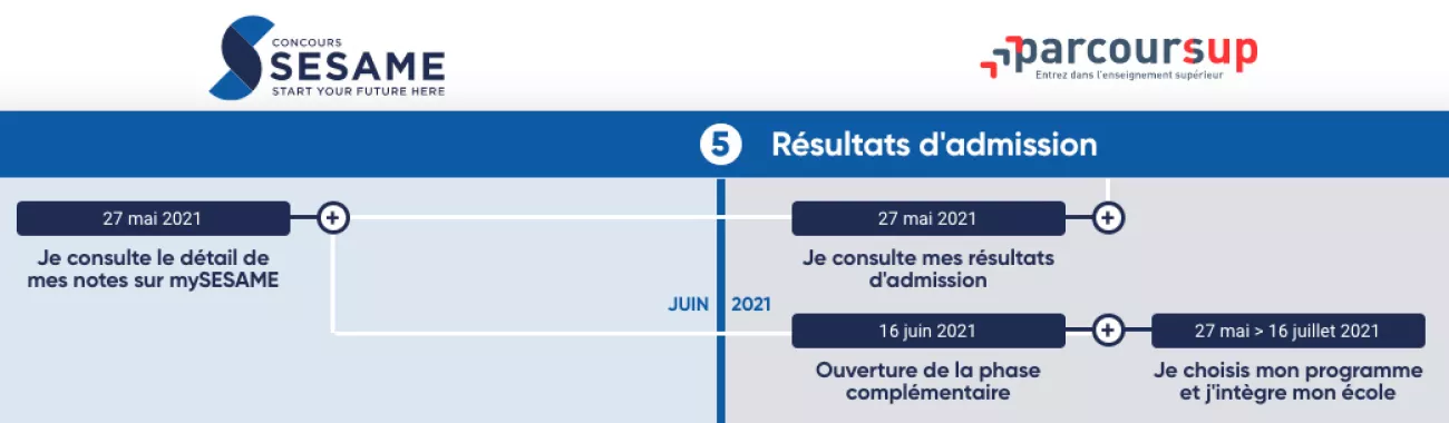 Fermeture imminente de la phase principale de Parcoursup 2