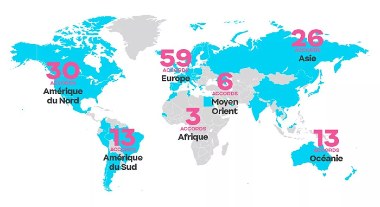 Un programme porté vers l’international