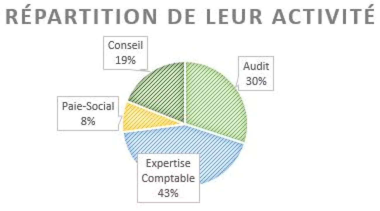 Le cabinet RSM rend visite aux Masters CCA