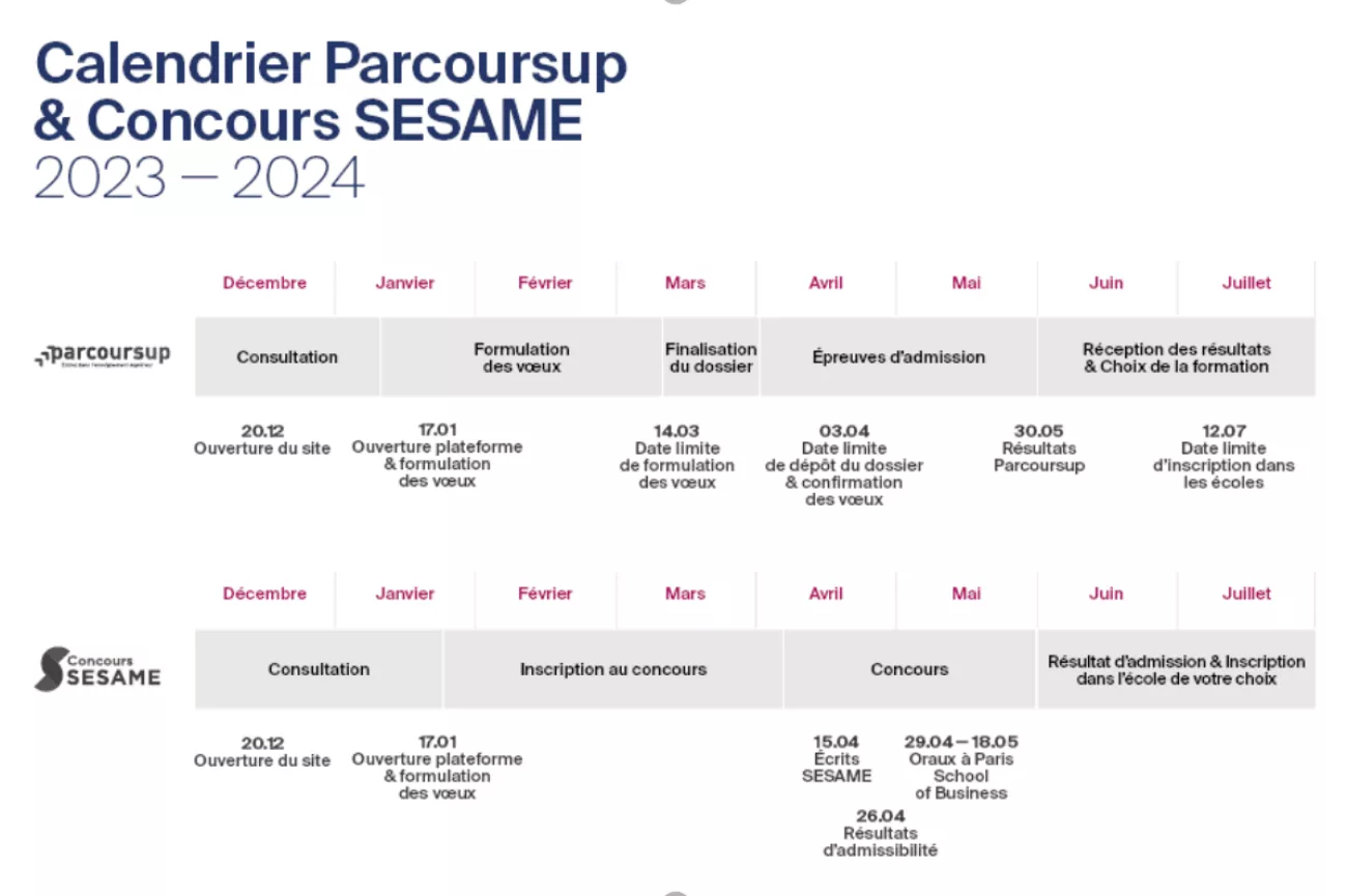 calendrier parcoursup