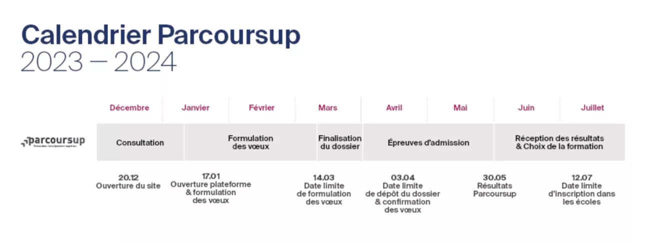 parcoursup