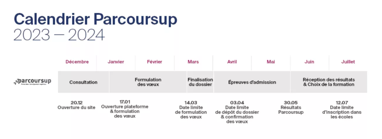 calendrier parcoursup