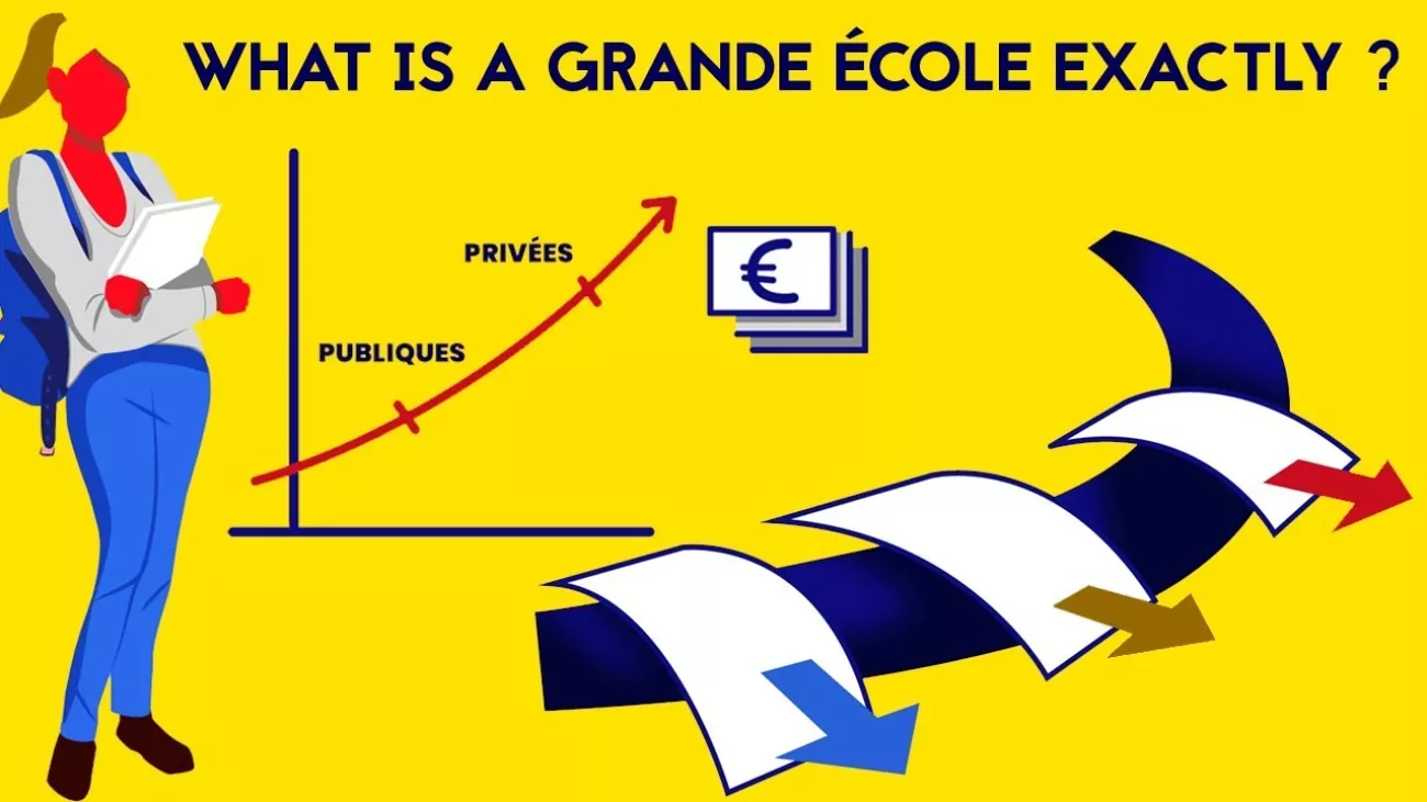 Preview image for the gge video "What is a Grande école exactly ?".